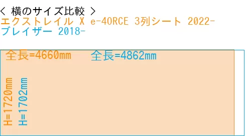 #エクストレイル X e-4ORCE 3列シート 2022- + ブレイザー 2018-